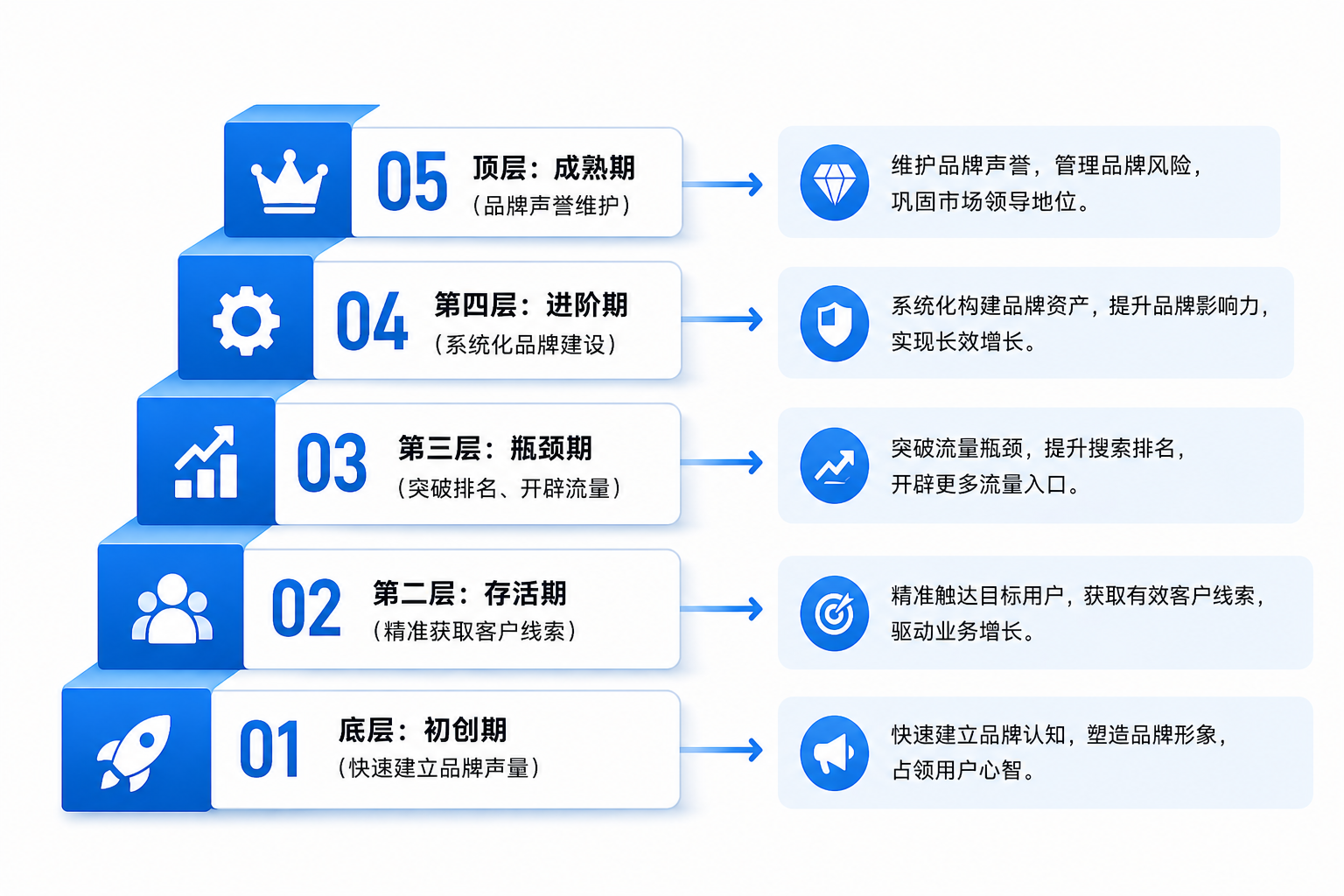 众效科技:成长型企业全生命周期品牌搜索营销服务指南相关配图